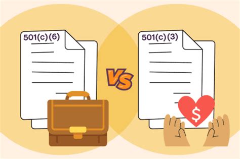 The Complete Guide to the 32 Types of Nonprofit Organizations + FAQ.